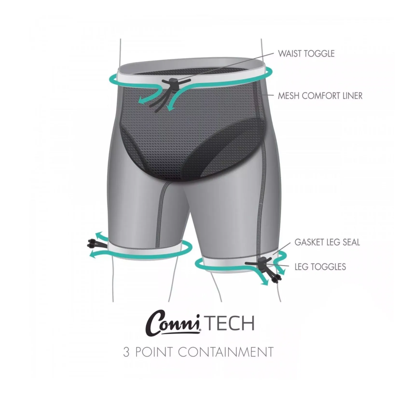 Conni Adult Containment Swim Shorts (1)