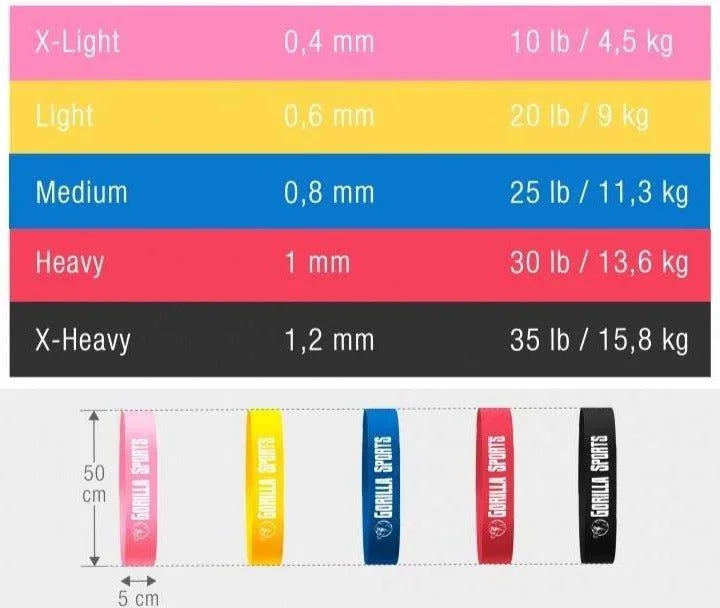 Fitness Band 0.4mm